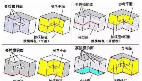 模具分型面的幾種技巧，你都知道嗎？